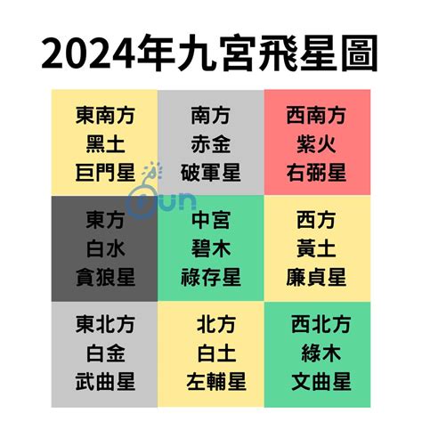 九宮飛星圖2024